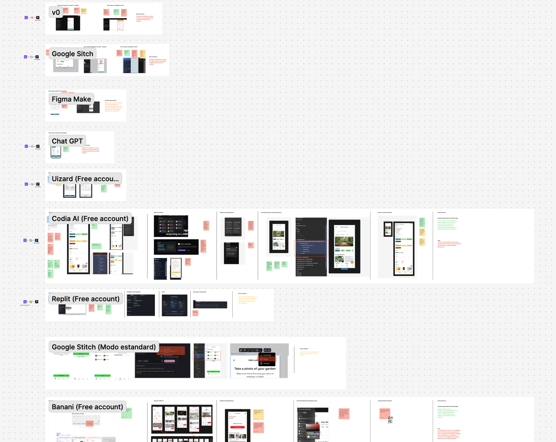 Comparison of AI design and prototyping tools tested by the team